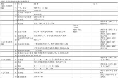 天津市房地產開發企業收費及成本構成明細表
