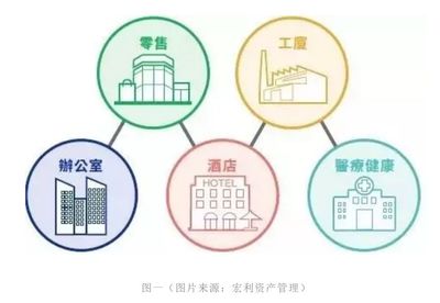 從大眾投資者視角看REITs產品