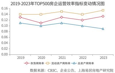 2024房地產開發企業綜合實力TOP500測評成果發布