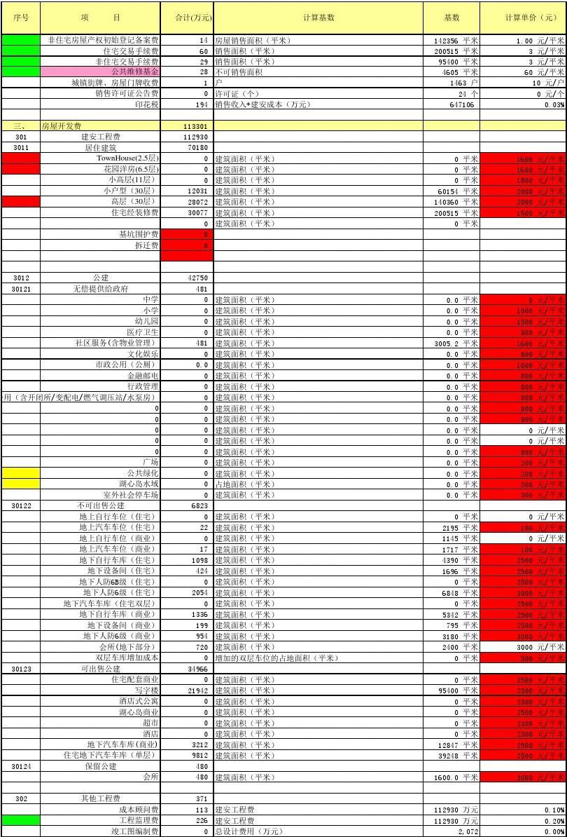 房地產開發企業成本核算明細科目匯總--開發成本表