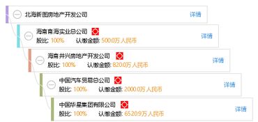 北海新圖房地產開發公司