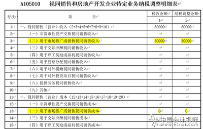 這種情況下,可扣除費用是多少