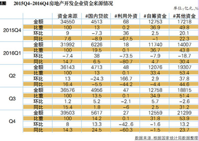 2016年中國房地產市場研究報告