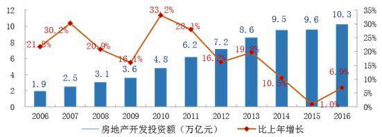 行業(yè)分析丨建筑設計院還有前途嗎?