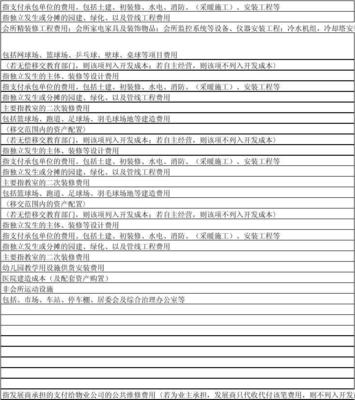 房地產開發成本科目設置一覽表