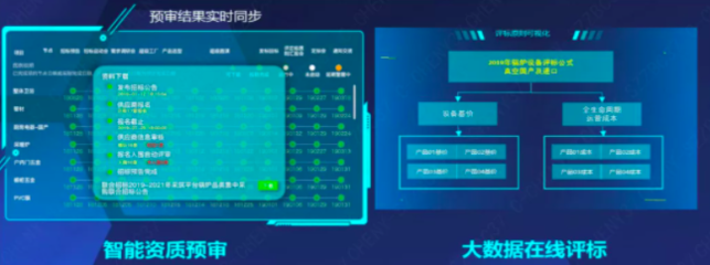 200+采購(gòu)人點(diǎn)贊,800+億規(guī)模的采購(gòu)方案講解精彩回顧!