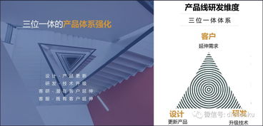 第五代房地產(chǎn)產(chǎn)品 設(shè)計(jì)與研發(fā)細(xì)節(jié)
