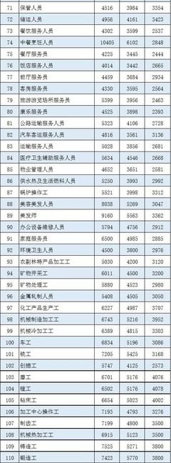 臺(tái)州2019年工資指導(dǎo)價(jià)出爐,你的月薪拖后腿了嗎?
