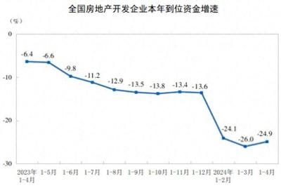 事關樓市!3000億元!央行擬設立保障性住房再